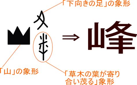 嶺 意味|峰／峯／嶺（みね）とは？ 意味・読み方・使い方を。